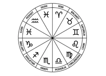 Cila shenjë do ketë ndryshime të MËDHA dhe të PAPRITURA? Horoskopi për sot: Priten VËSHTIRËSI, me paratë…